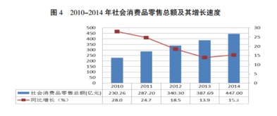 2014年渝北区国民经济和社会发展统计公报